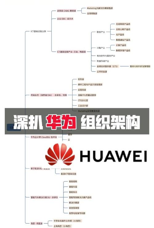 华为企业大学培训体系