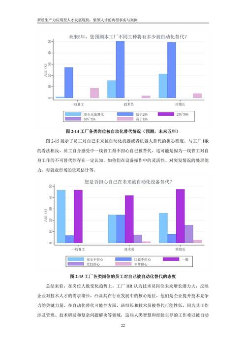 人力资源管理专业就业前景分析