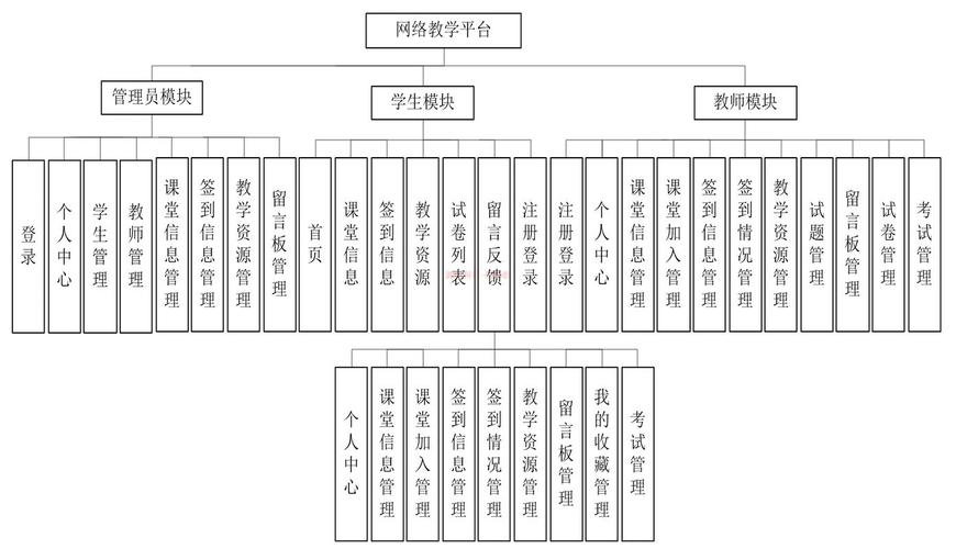 浙江金融职业学院教务管理系统