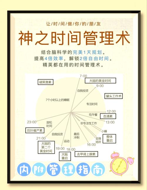 时间管理培训课程视频