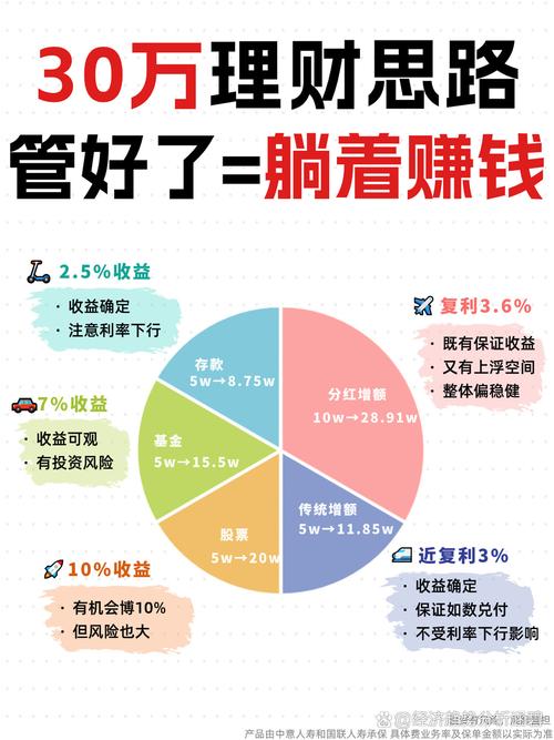 短期投资与理财收益率