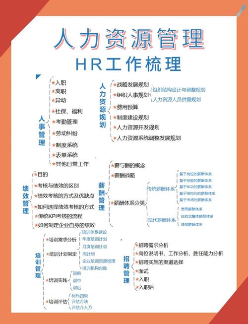 人事管理与人力资源管理的区别