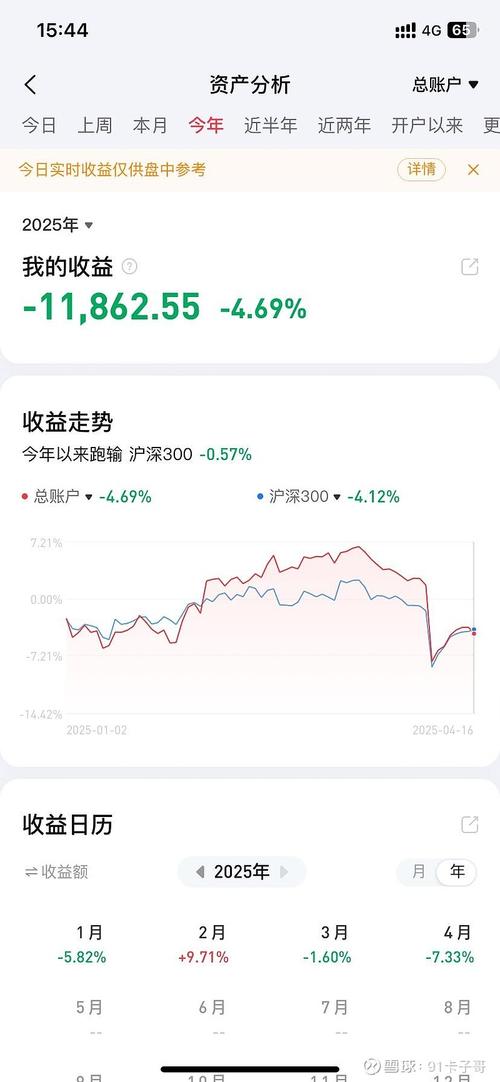 中国企业海外投资亏损