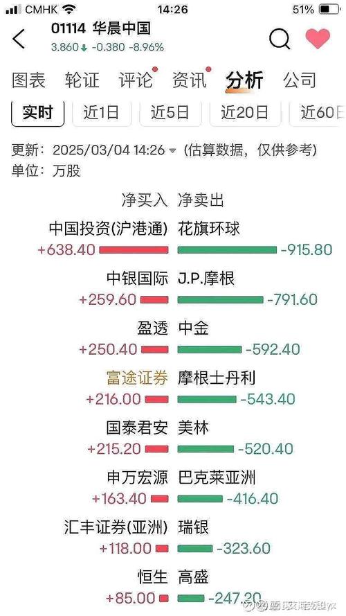 中国企业海外投资亏损