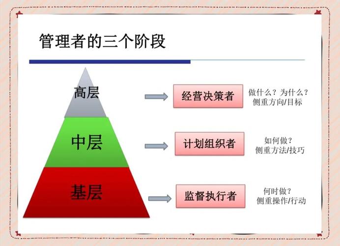 简述管理幅度与管理层次的关系