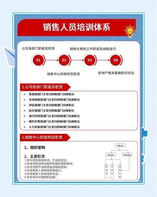 电话销售人员培训方案