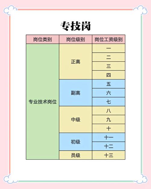 管理岗位和专业技术岗位哪个好