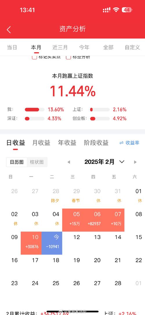 众筹投资与理财收益率