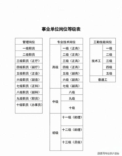 专业技术岗位和管理岗位哪个好