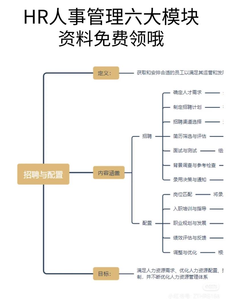 人力资源培训模块内容