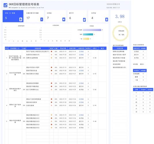 绩效管理能力培训游戏