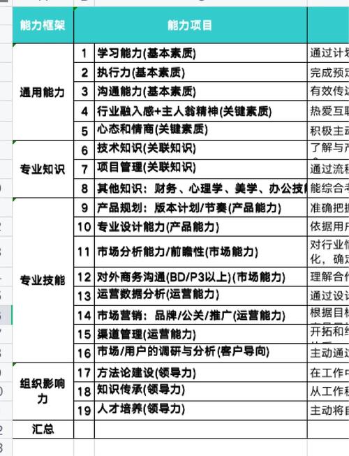 绩效管理能力培训游戏