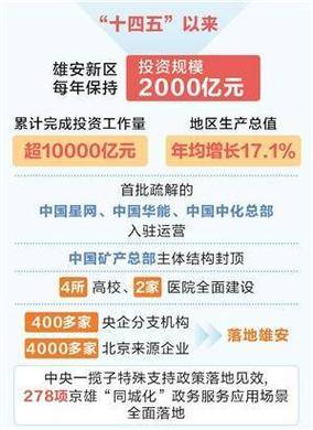 中粮地产在雄安的投资