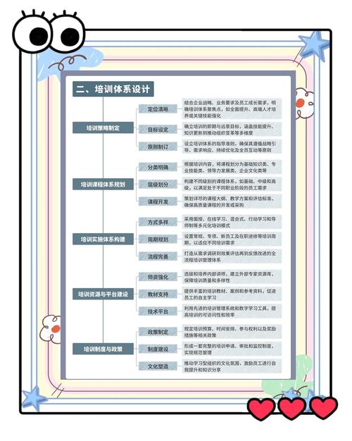 客户关系管理培训大纲