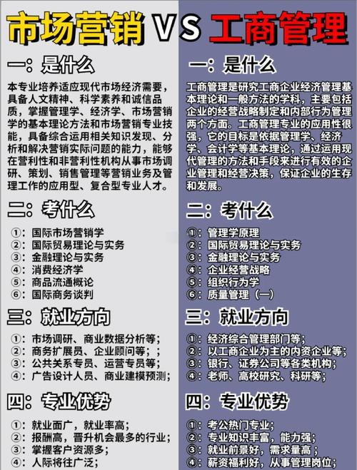 工商管理和人力资源管理哪个好