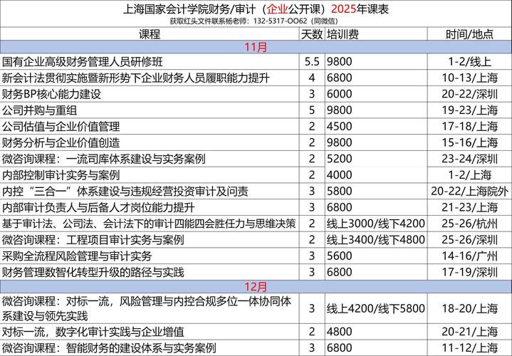 理财经理培训课程大纲