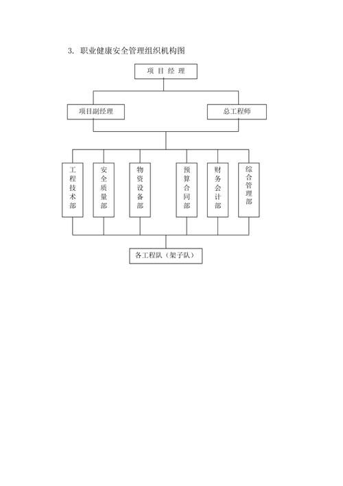 质量环境职业健康安全管理体系