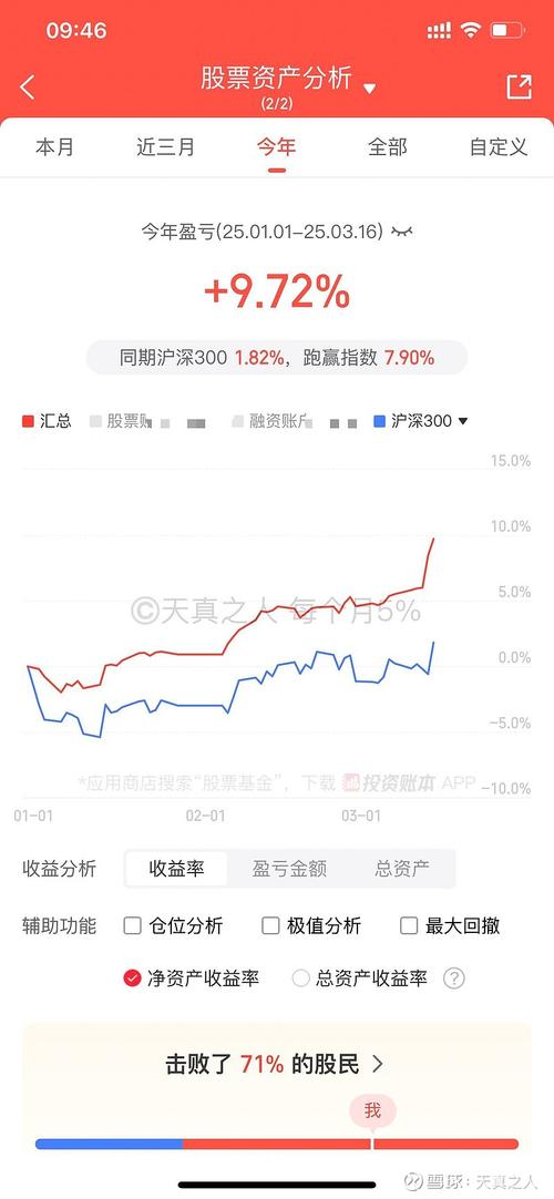 高利率投资理财收益率