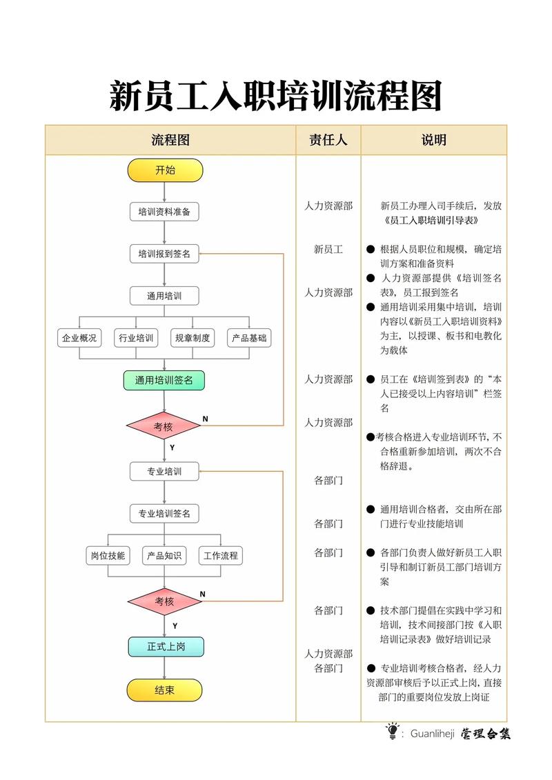 如何做好企业培训管理