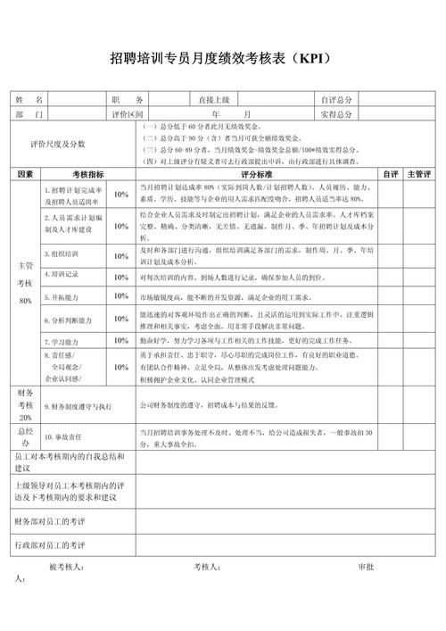 培训工作绩效考核指标