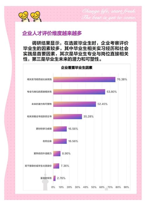 管理科学与工程研究生就业前景