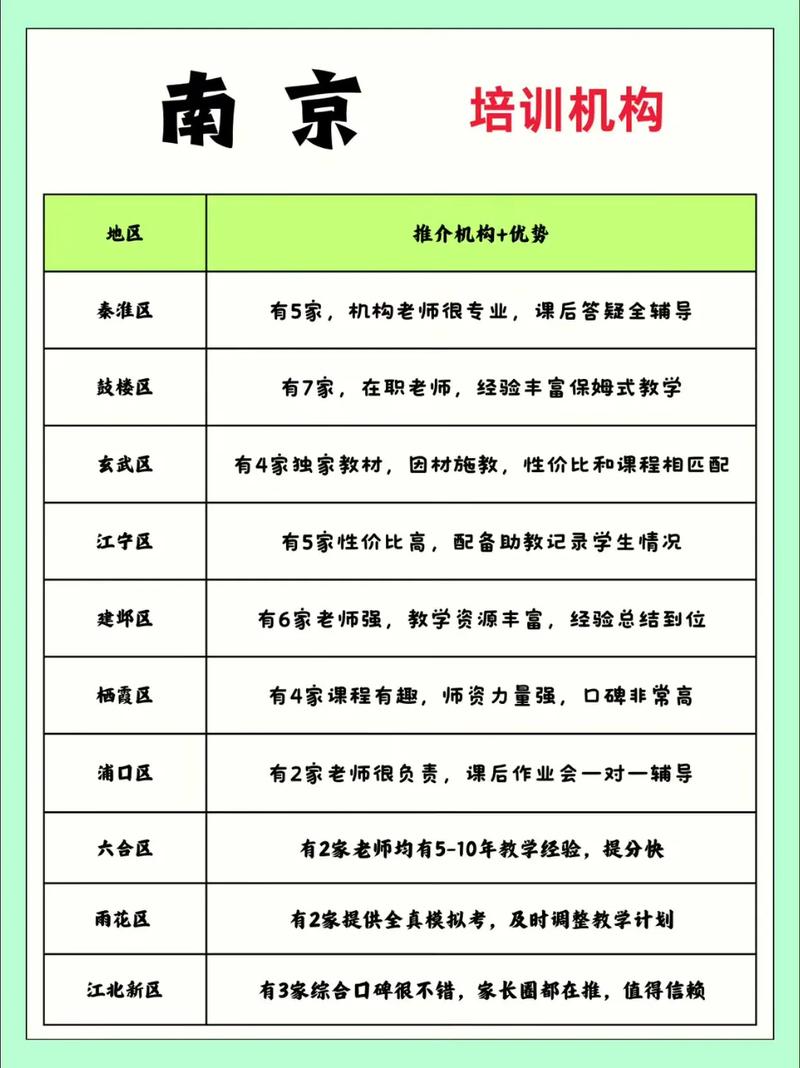 南京企业管理培训机构