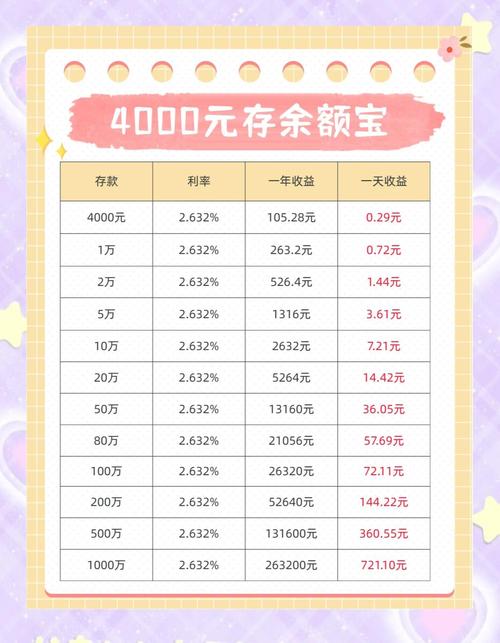 高利率理财投资靠谱吗