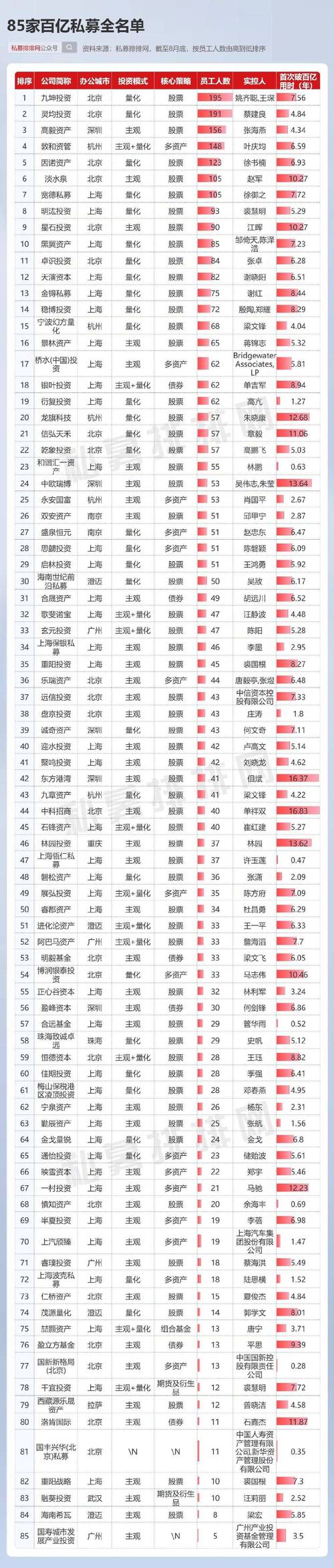 私募基金的投资者人数