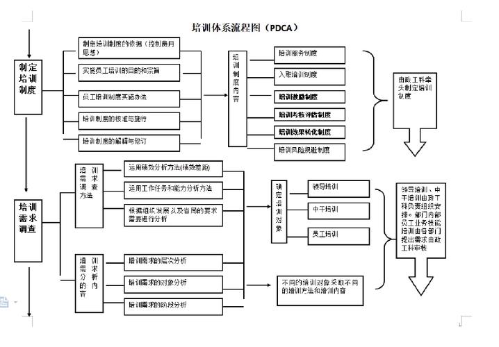 企业培训课程体系建设