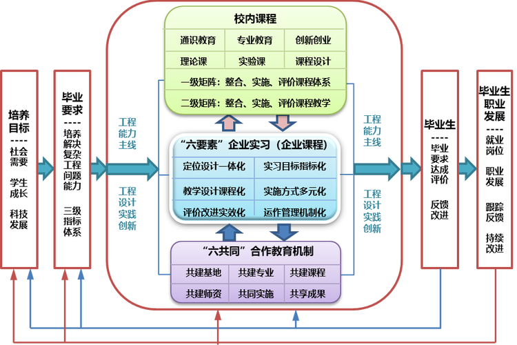 企业培训课程体系建设