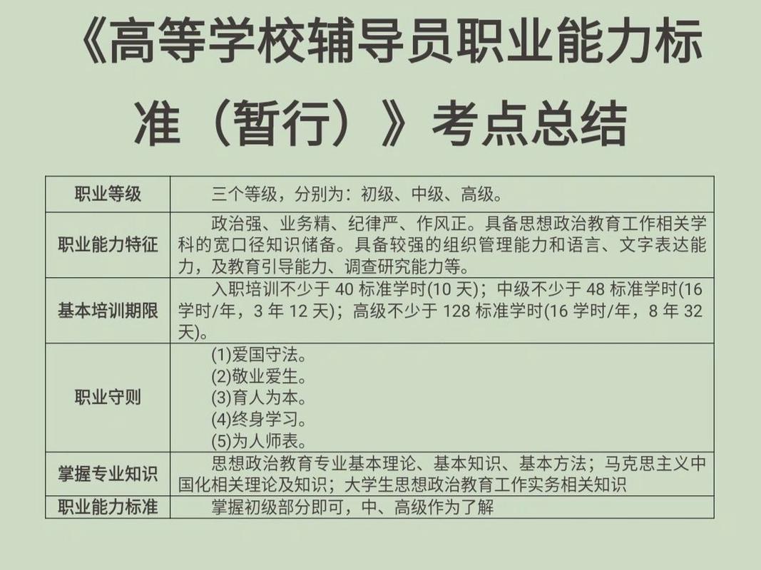 培训专员应具备的素质