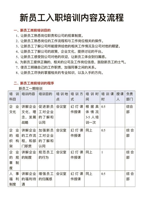 培训专员应具备的素质