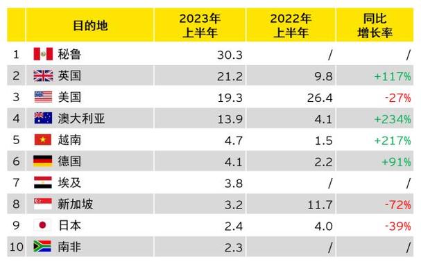 中国企业海外投资现状
