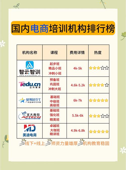 企业管理培训平台排名