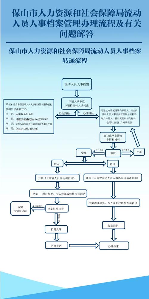 流动人员人事档案管理暂行规定