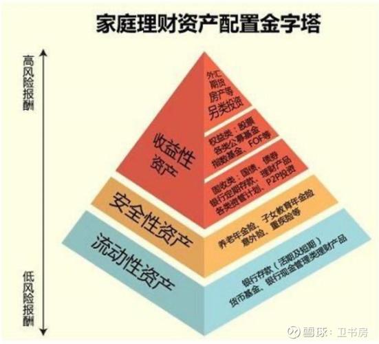 p2p投资与理财比较