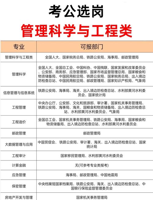 管理科学与工程类包括哪些专业