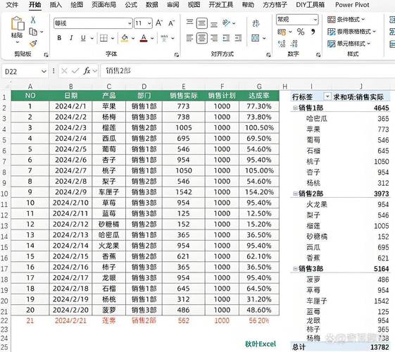 数据透视表培训ppt