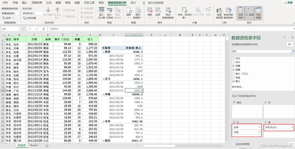 数据透视表培训ppt
