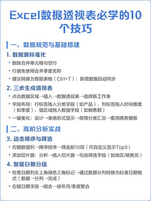 数据透视表培训ppt