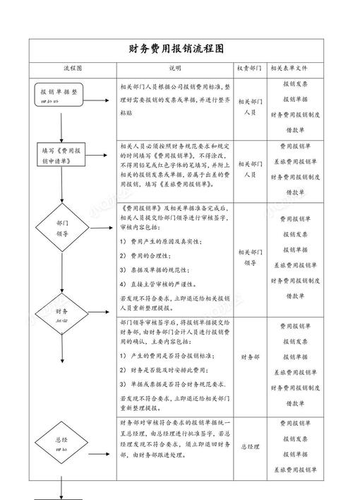 培训学校财务报销制度