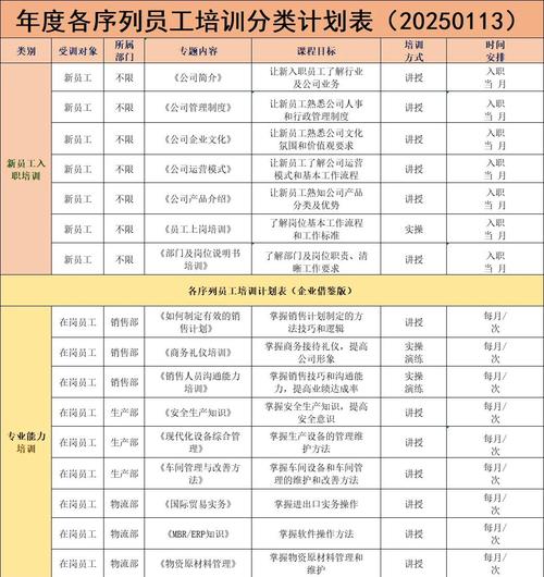 仓库年度培训计划项目