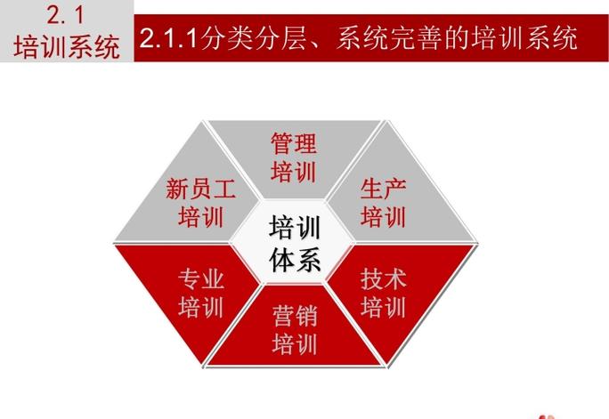 华为员工培训体系建设