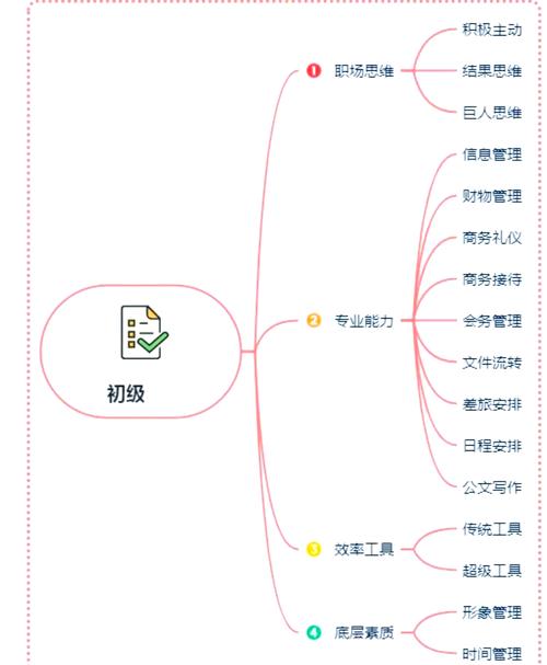高效沟通技巧培训课程