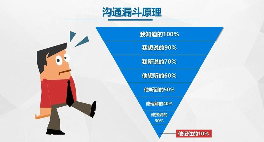 高效沟通技巧培训课程