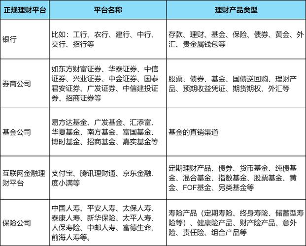 p2p投资平台哪个好