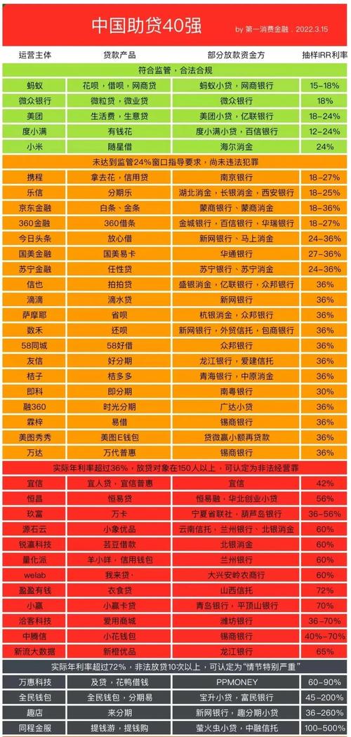 p2p投资平台哪个好