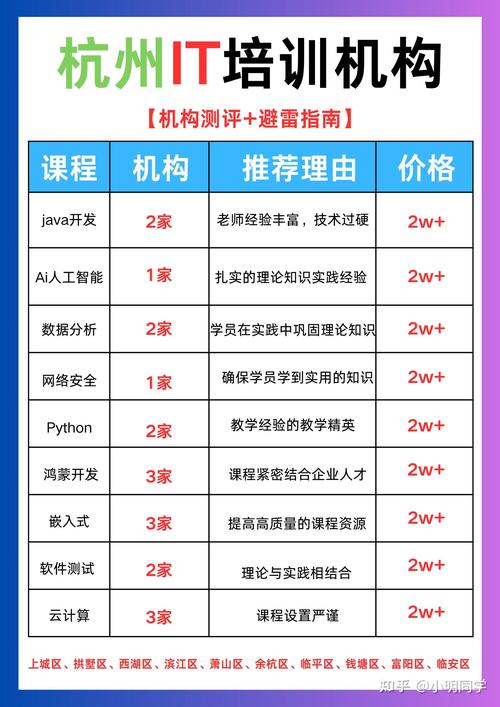 网络项目管理培训课程