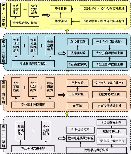 网络项目管理培训课程