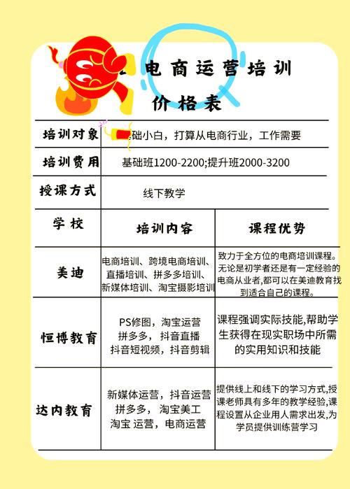 培训课程如何推广销售